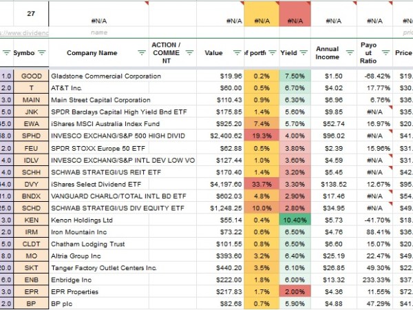 FREE Dividend meter – Google Finance formula&nbsp;adjusted